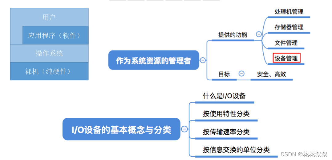 在这里插入图片描述 在这里插入图片描述
