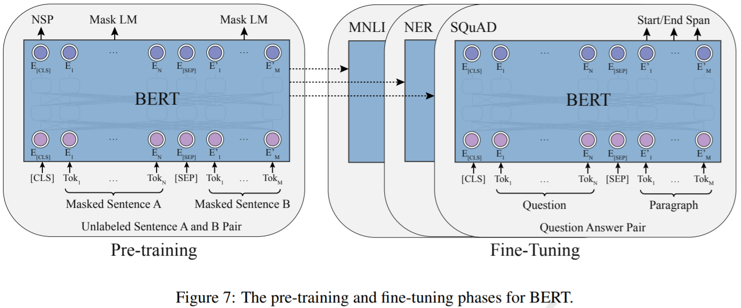 Paper：《Pre-Trained Models: Past, Present and Future大规模预训练模型的发展历史、最新现状和 ...
