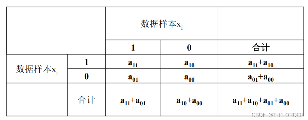 在这里插入图片描述 在这里插入图片描述