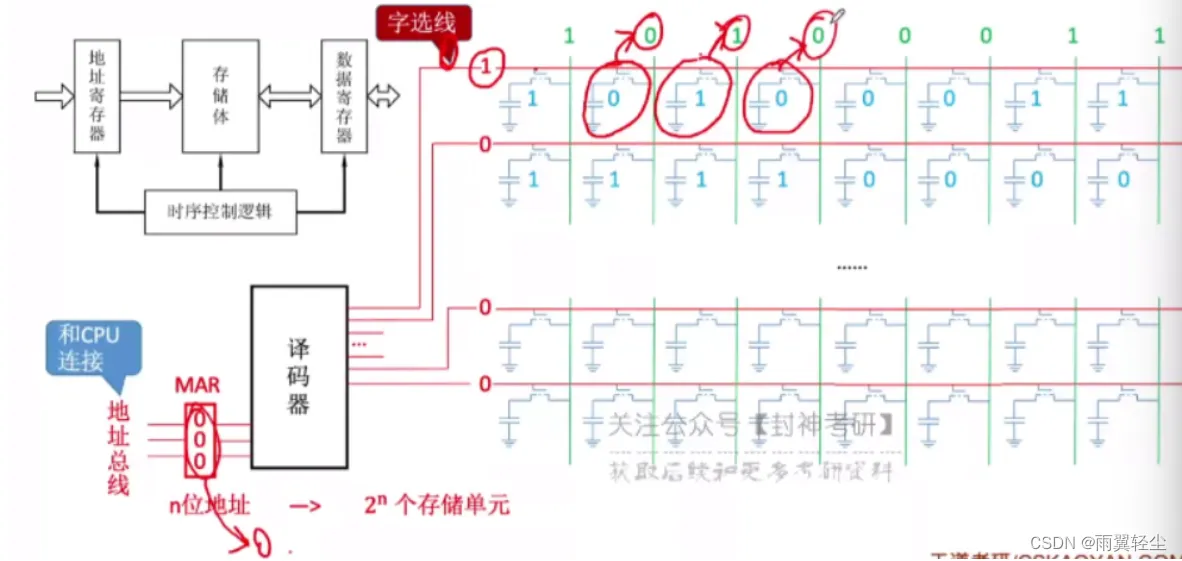 [外链图片转存失败,源站可能有防盗链机制,建议将图片保存下来直接上传(img-gZwq8m1d-1674641707504)(C:\Users\Administrator\AppData\Roaming\Typora\typora-user-images\image-20230125160702158.png)]