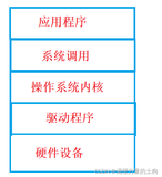 【JavaEE】简单了解操作系统、进程&内存管理