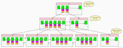 【MySQL从入门到精通】【高级篇】（八）聚簇索引&非聚簇索引&联合索引