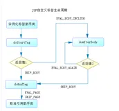 自定义JSP[if，foreach，数据，select]标签