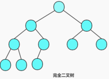 植物大战 二叉树 堆——纯C