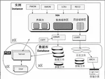 一图讲解一条sql语句的一生