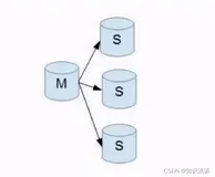 Mysql主从同步及主从同步延迟解决方案
