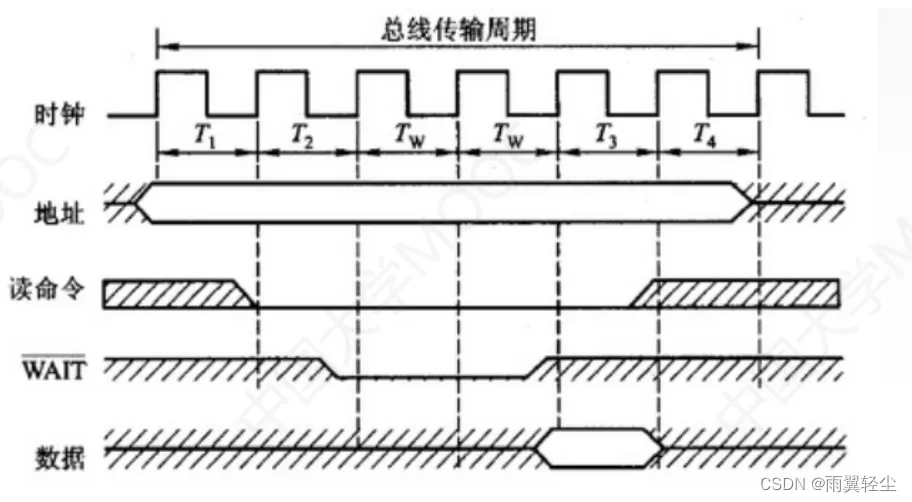 [外链图片转存失败,源站可能有防盗链机制,建议将图片保存下来直接上传(img-IfNqnzS2-1674444464738)(C:\Users\Administrator\AppData\Roaming\Typora\typora-user-images\image-20230123102635721.png)]