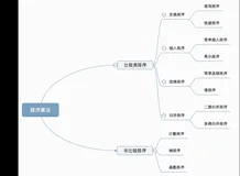 《十大排序算法》让你的思维流动起来。今天的主角又是排序思想你了解多少。每种算法的内容在代码中体现出来。