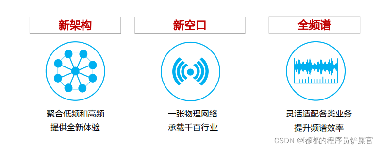 在这里插入图片描述 在这里插入图片描述