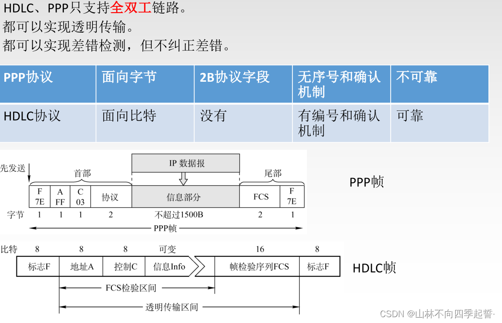在这里插入图片描述 在这里插入图片描述
