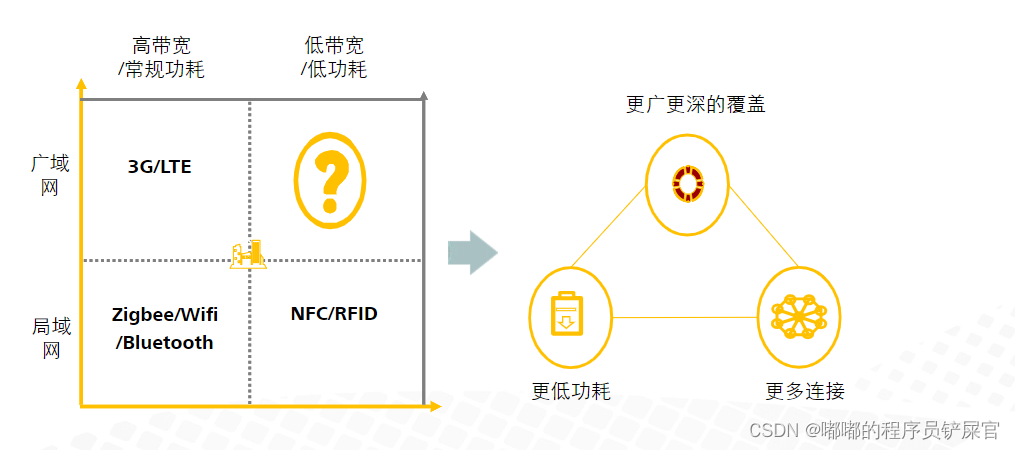 在这里插入图片描述 在这里插入图片描述