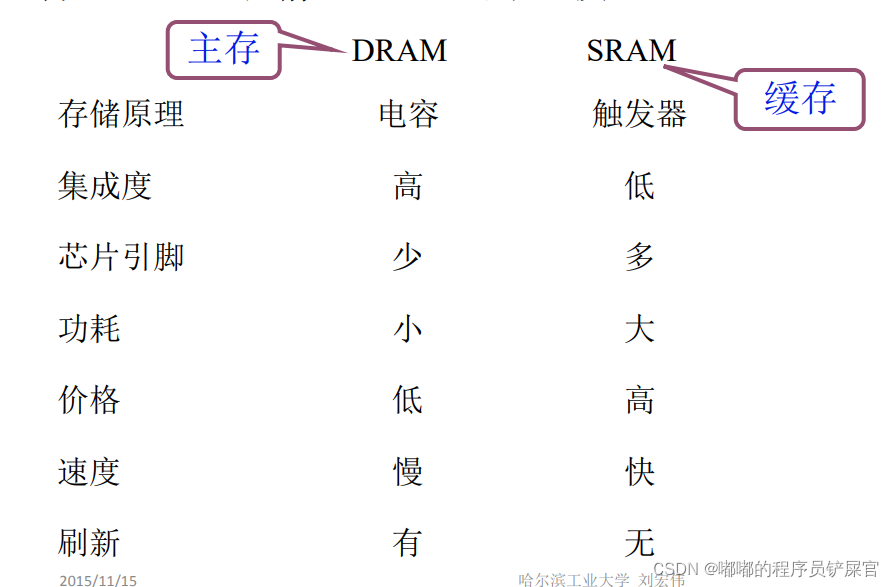 在这里插入图片描述 在这里插入图片描述