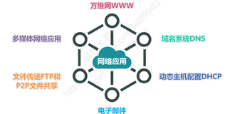 万字+图片解析计算机网络应用层