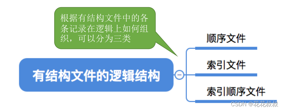 在这里插入图片描述 在这里插入图片描述