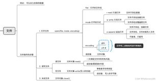 Python文件相关知识点strip、open、read、write、close、readline、readlines、encoding、encode、decode
