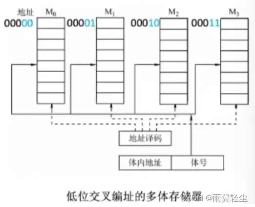 [外链图片转存失败,源站可能有防盗链机制,建议将图片保存下来直接上传(img-bBkGoME4-1675159809406)(https://d1izu2otgo.feishu.cn/space/api/box/stream/download/asynccode/?code=NjI2ZWFiOGJhZDJhMTIxYmNjNGQzOTRiZTg1MGYwZTBfUVhnZGtLa2FPSjd3QmpkVnk0bnFHdDFXZUZZWVVzaGtfVG9rZW46Ym94Y24yUElJa1ZZTEJ2aER3aU4wMHlJWUx6XzE2NzUxNTYwOTg6MTY3NTE1OTY5OF9WNA)]