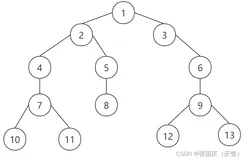 【笔记14】树的基本概念，二叉树，真二叉树，满二叉树，完全二叉树