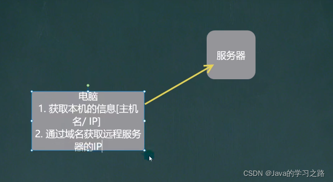 在这里插入图片描述 在这里插入图片描述