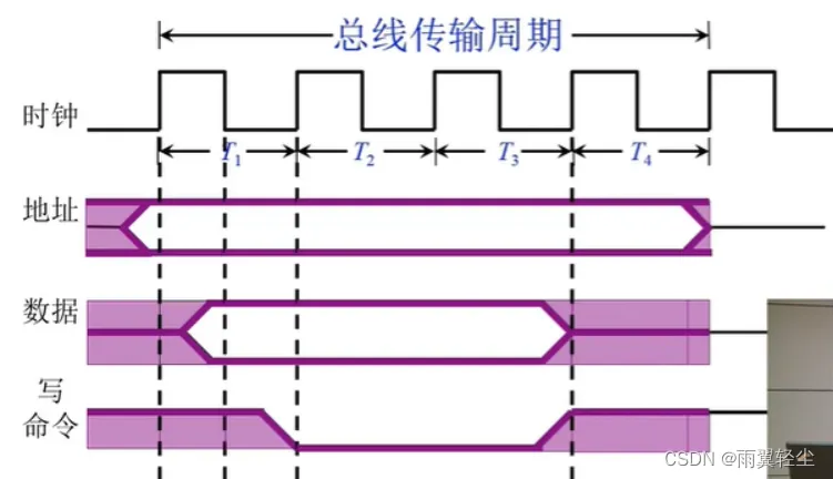 [外链图片转存失败,源站可能有防盗链机制,建议将图片保存下来直接上传(img-H6Zd19bO-1673691139798)(D:\Typora图片\image-20230114123439711.png)]