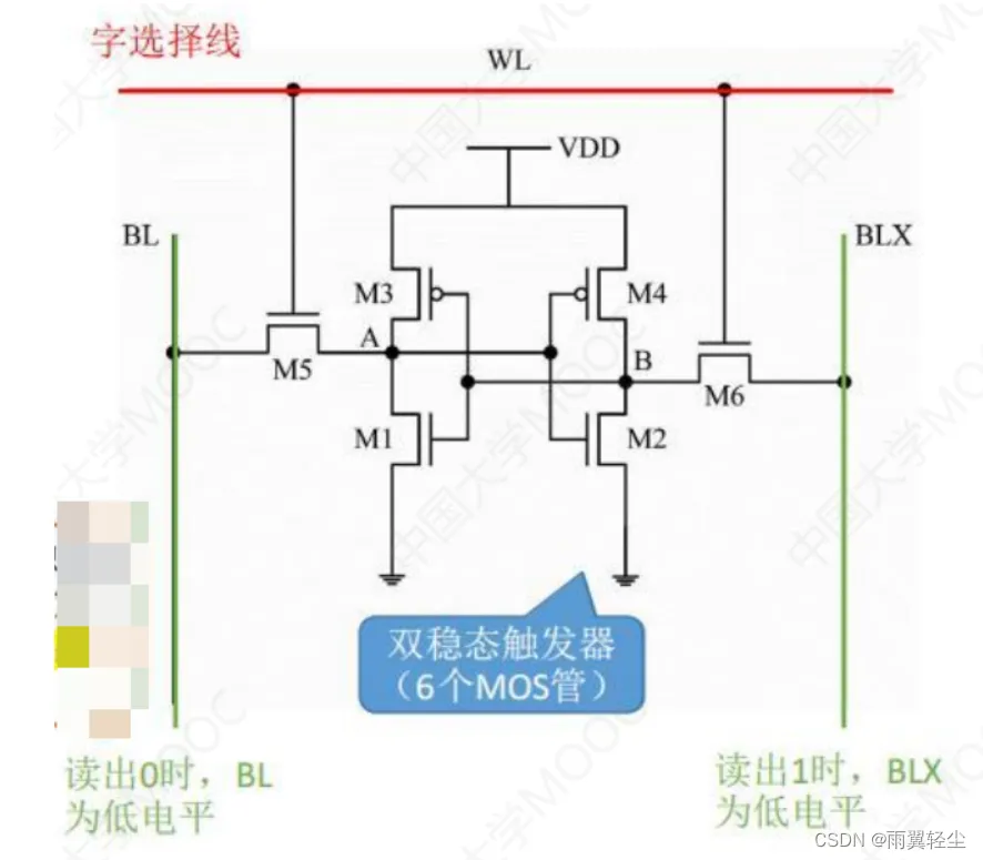 [外链图片转存失败,源站可能有防盗链机制,建议将图片保存下来直接上传(img-53tp960u-1674720862655)(C:\Users\Administrator\AppData\Roaming\Typora\typora-user-images\image-20230126102502602.png)]