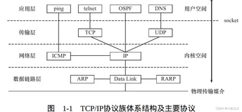 强推Linux高性能服务器编程, 真的是后端开发技术提升, 沉淀自身不容错过的一本经典书籍