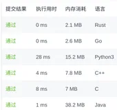 【算法学习】剑指 Offer II 083. 没有重复元素集合的全排列｜46. 全排列（java / c / c++ / python / go / rust）