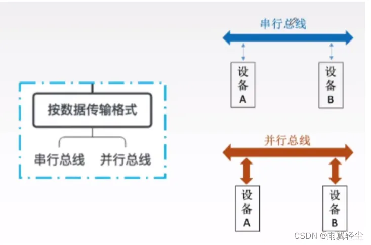 [外链图片转存失败,源站可能有防盗链机制,建议将图片保存下来直接上传(img-JHymL2nd-1673767564849)(D:\Typora图片\image-20230115110647868.png)]