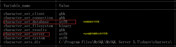 【MySQL】永久解决mysql插入中文失败问题