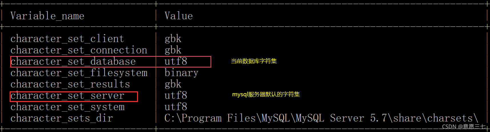 【MySQL】永久解决mysql插入中文失败问题