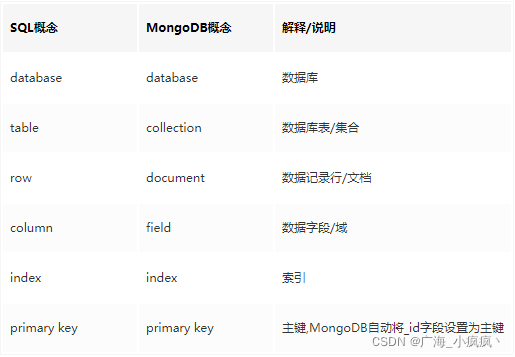 在这里插入图片描述 在这里插入图片描述