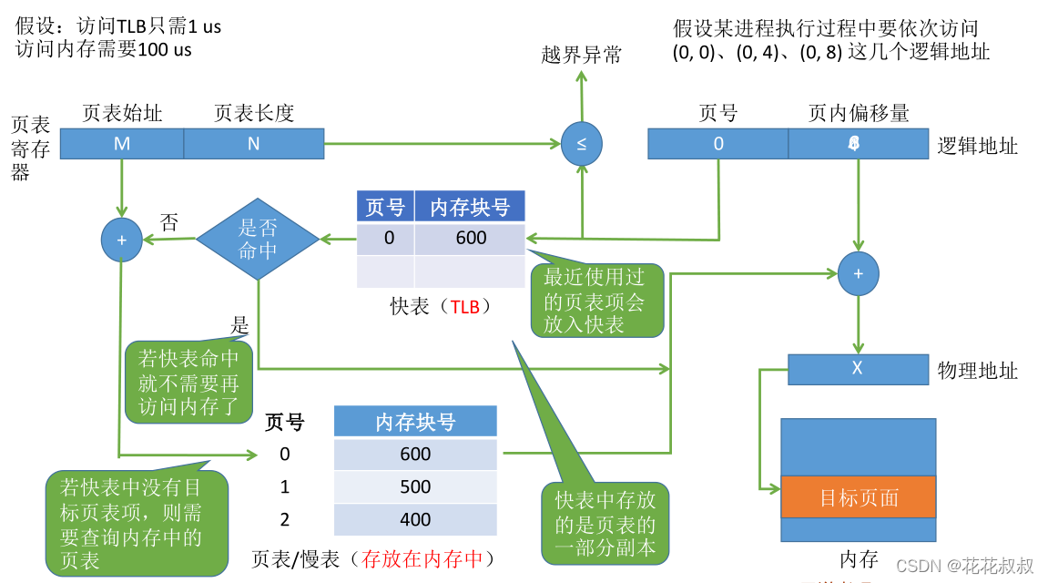 在这里插入图片描述 在这里插入图片描述