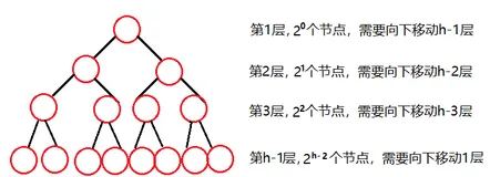 【数据结构】堆-C语言版（二）