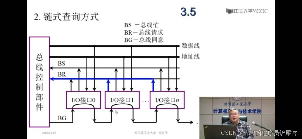 在这里插入图片描述 在这里插入图片描述