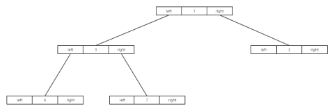 C++实现树 - 05 线索二叉树