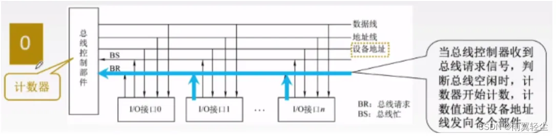 [外链图片转存失败,源站可能有防盗链机制,建议将图片保存下来直接上传(img-GjfnKPki-1674099742088)(C:\Users\Administrator\AppData\Roaming\Typora\typora-user-images\image-20230119103151176.png)]