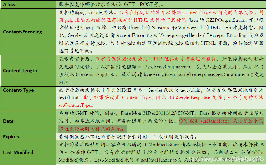 在这里插入图片描述 在这里插入图片描述