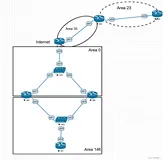 OSPF 配置实战