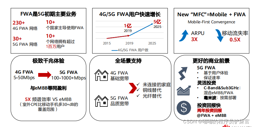 在这里插入图片描述 在这里插入图片描述