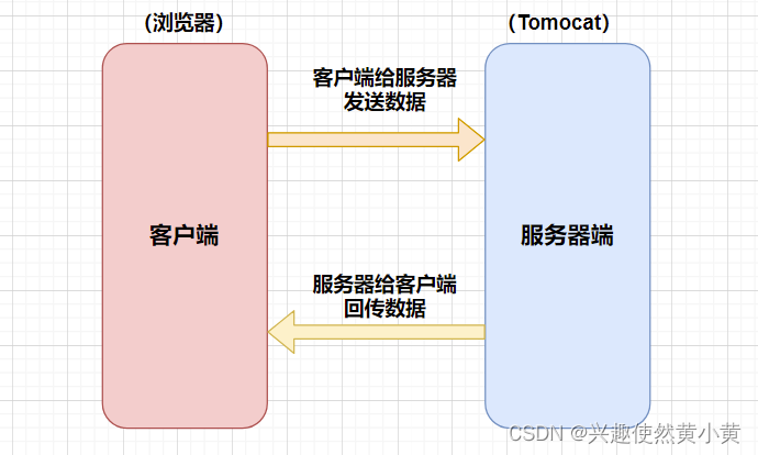 【JavaWeb】Tomcat服务器的配置与IDEA整合Tomcat使用教程（上）