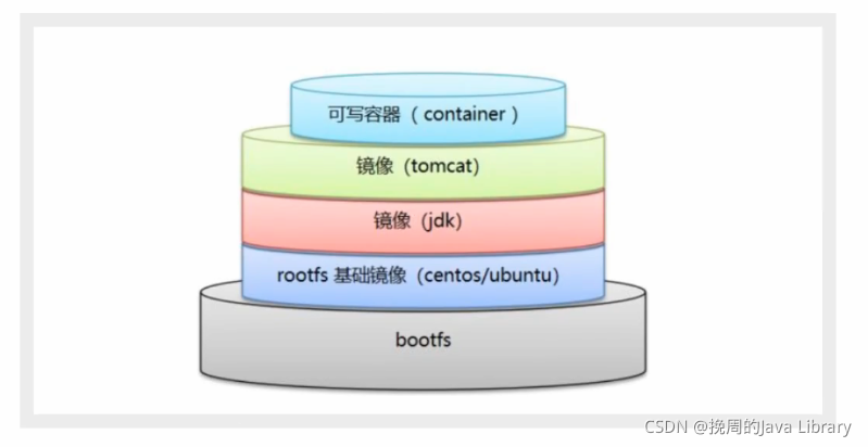 请添加图片描述 请添加图片描述