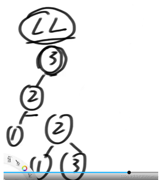 在这里插入图片描述 在这里插入图片描述