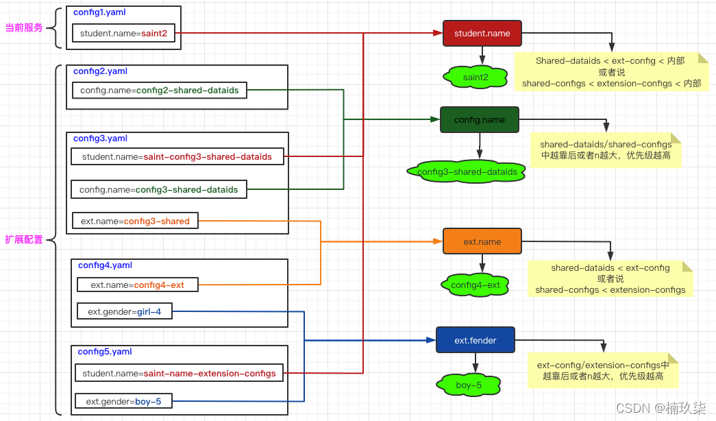 在这里插入图片描述 在这里插入图片描述