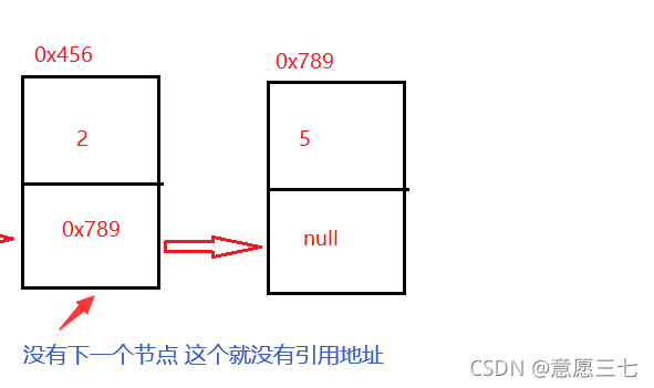 在这里插入图片描述 在这里插入图片描述