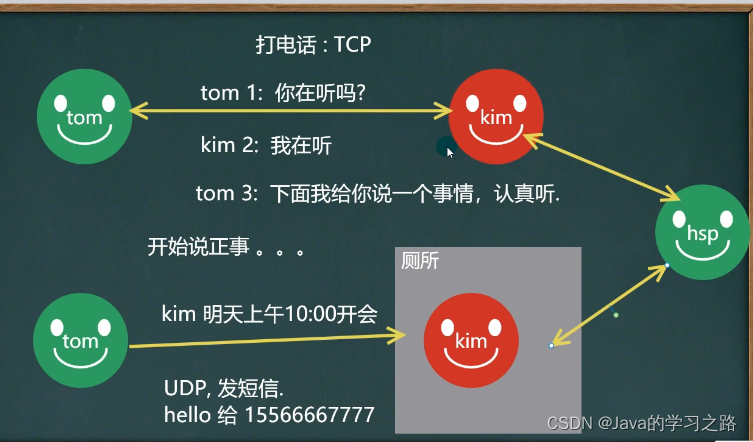 在这里插入图片描述 在这里插入图片描述