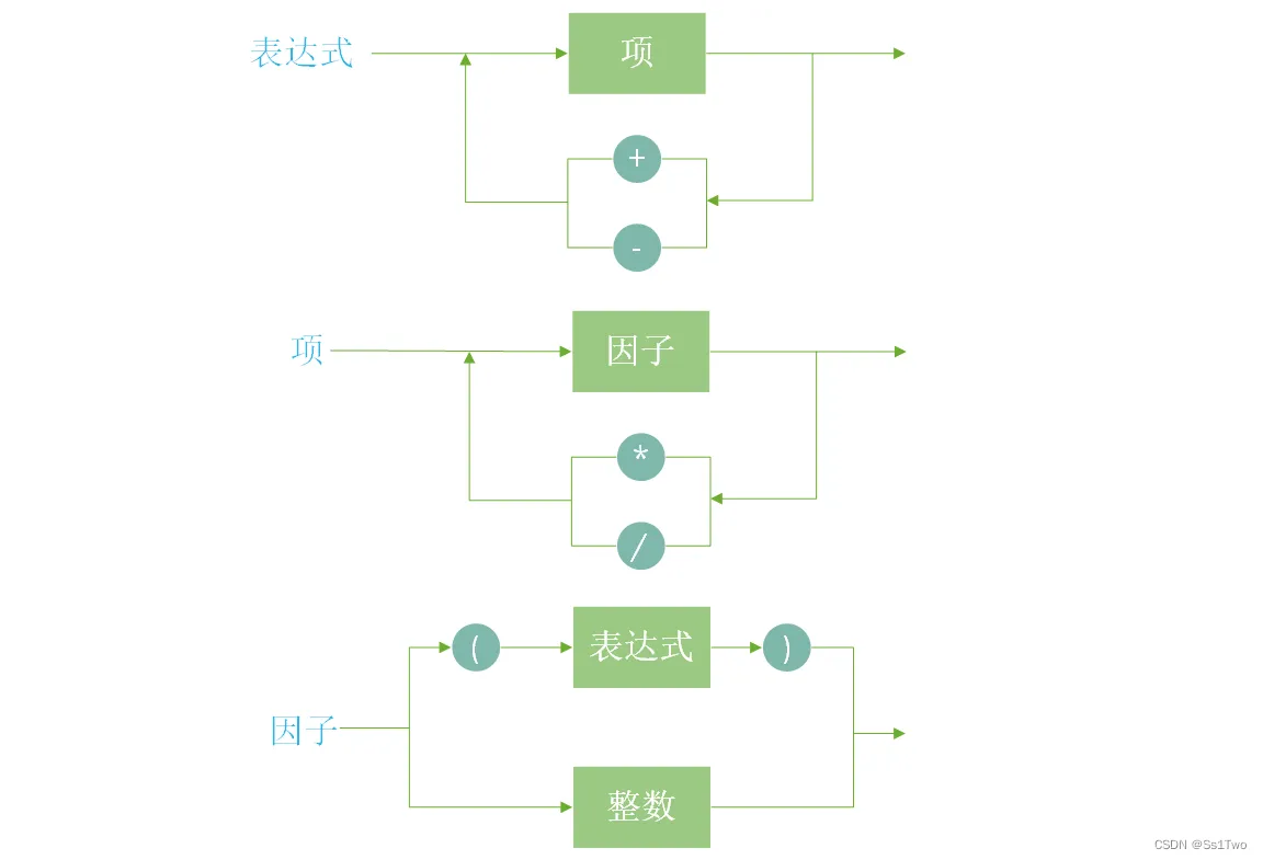 请添加图片描述