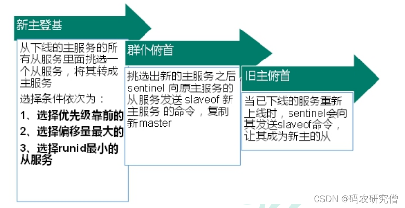 在这里插入图片描述 在这里插入图片描述