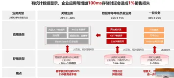 BoostKit鲲鹏全局缓存技术助力Ceph性能提升10倍,真香