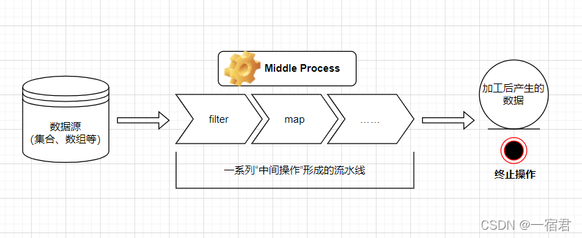 在这里插入图片描述 在这里插入图片描述