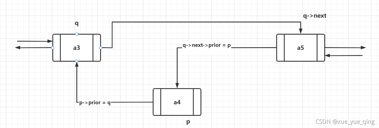 在这里插入图片描述 在这里插入图片描述