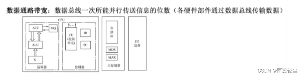 [外链图片转存失败,源站可能有防盗链机制,建议将图片保存下来直接上传(img-vFOohrhD-1673519845787)(D:\Typora图片\image-20230112171553537.png)]